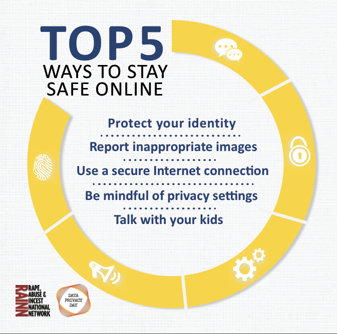 Graphic showing the top five ways to stay safe online: protect your identity, report inappropriate images, use a secure internet connection, be mindful of privacy settings, and talk with your kids