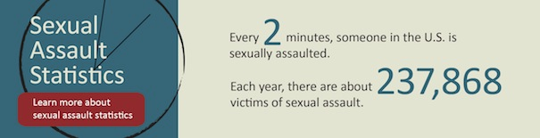 Graphic stating "sexual assault statistics: learn more about sexual assault statistics, every 2 minutes, someone in the US is sexually assaulted. Each year, there are 237,868 victims of sexual assault"