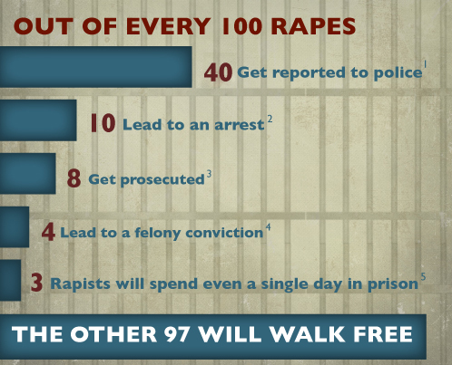 jailed-rapists.jpg