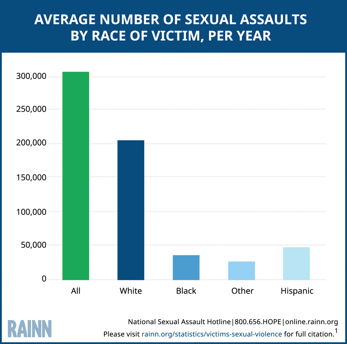 Average_Number_of_Assaults.png