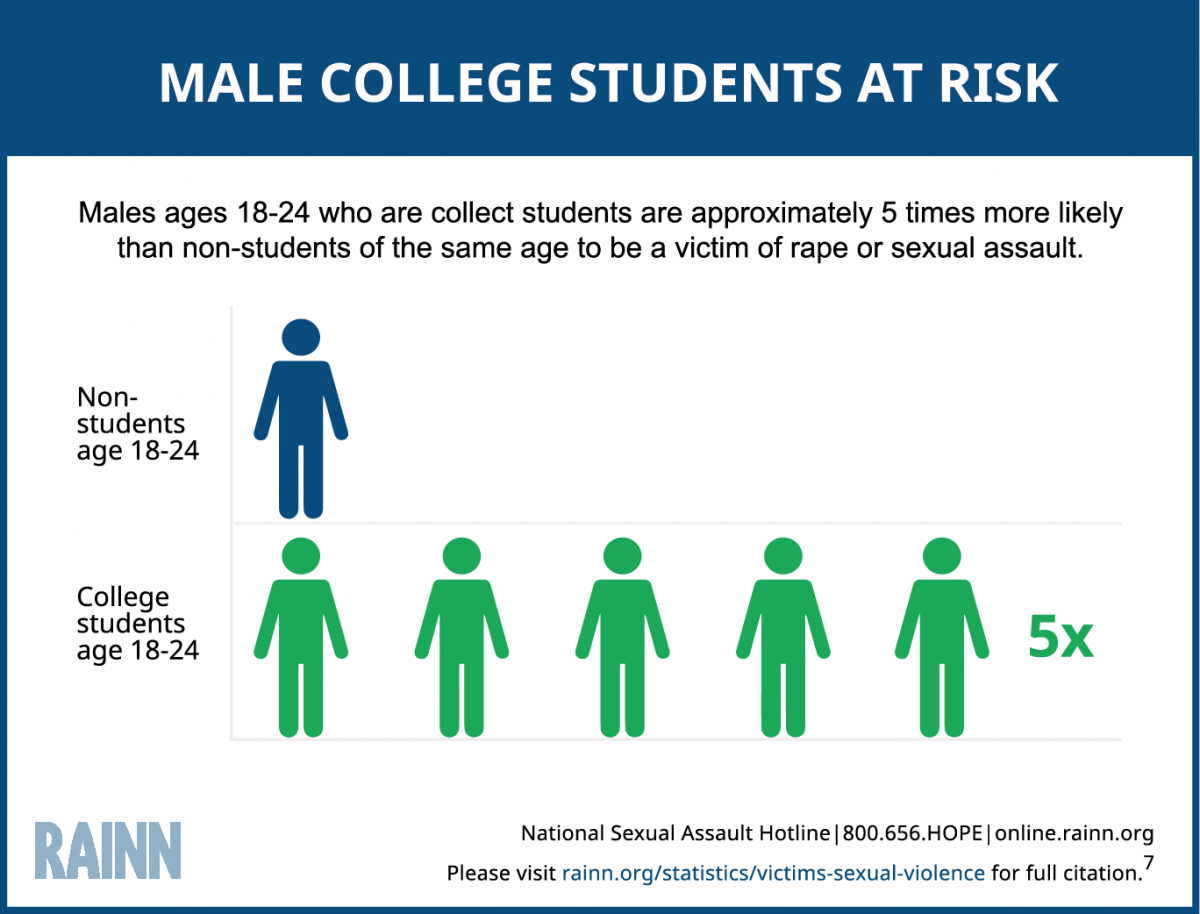 Teenage Female Sexual Statistics 4