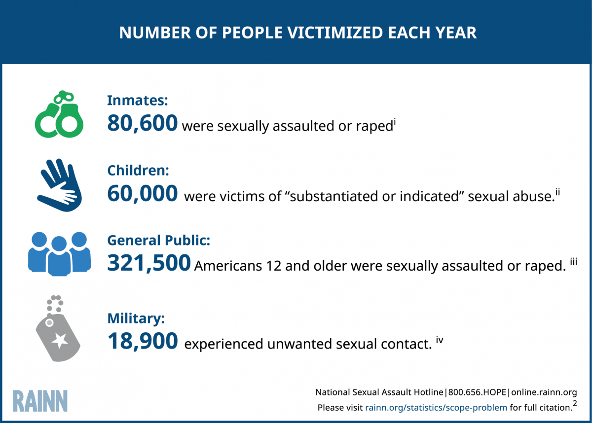 consequences of being a sex offender