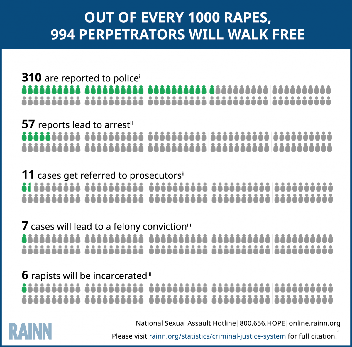 [Image: Out_Of_1000_Rapes%20122016.png]